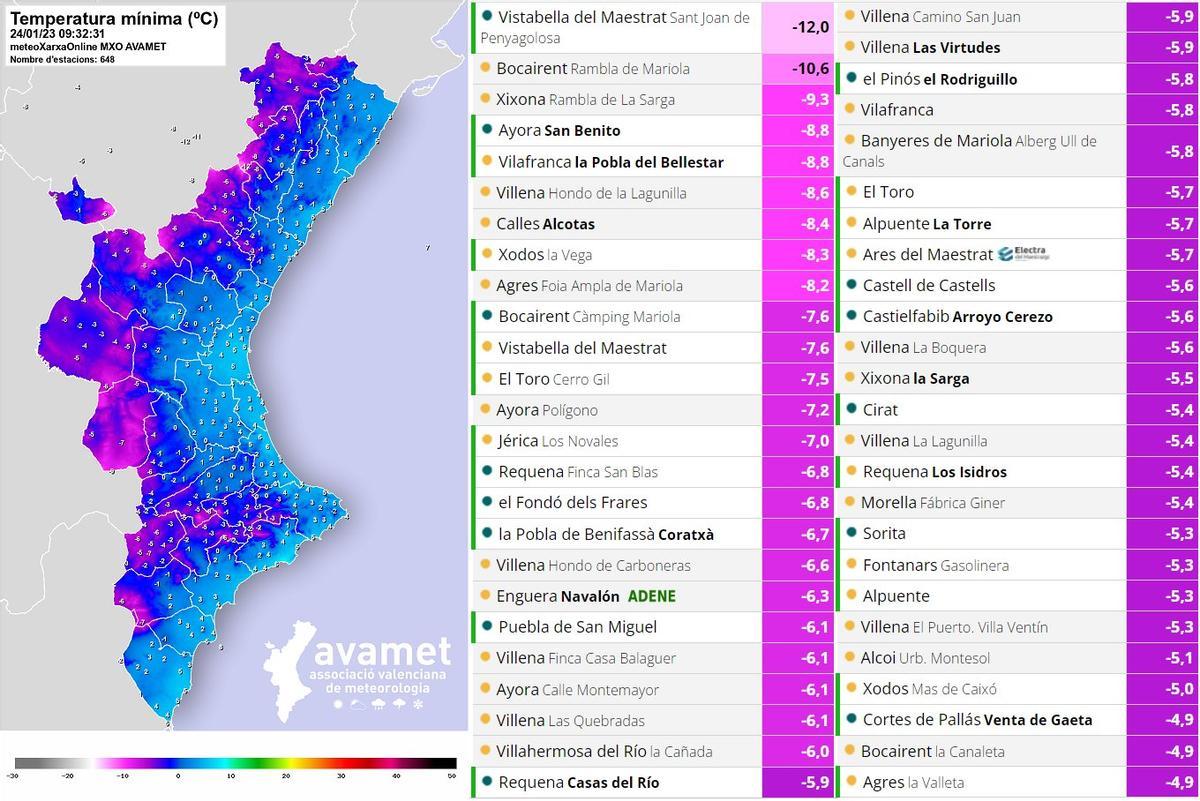 Tabla de temperaturas compartida por Avamet.