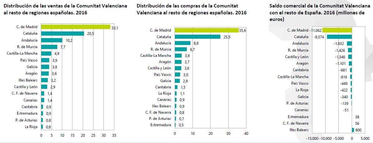 Grafico fundación conexus