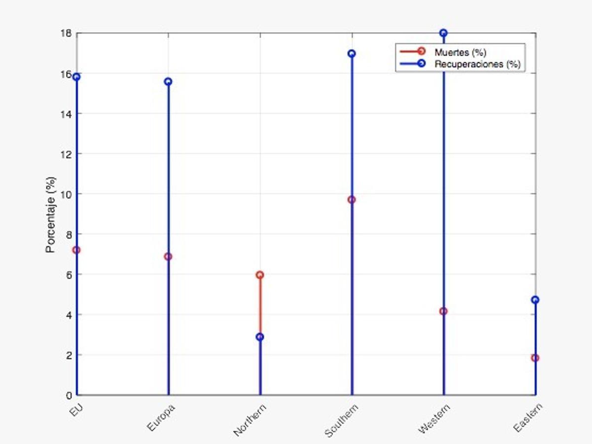 El pronóstico COVID-19: ¿Asturias inicia nuevo escenario en la guerra contra la pandemia?