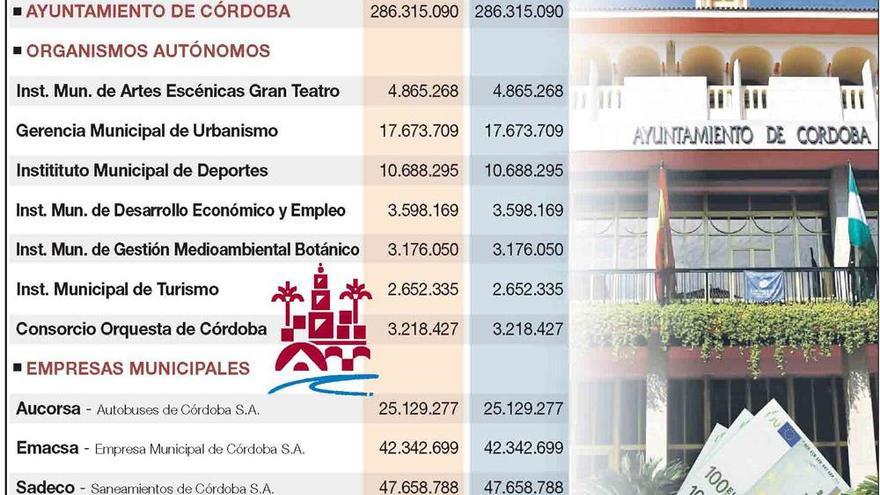 El Ayuntamiento destinará 37,6 millones a su área social y 1,3 millones a ayudas