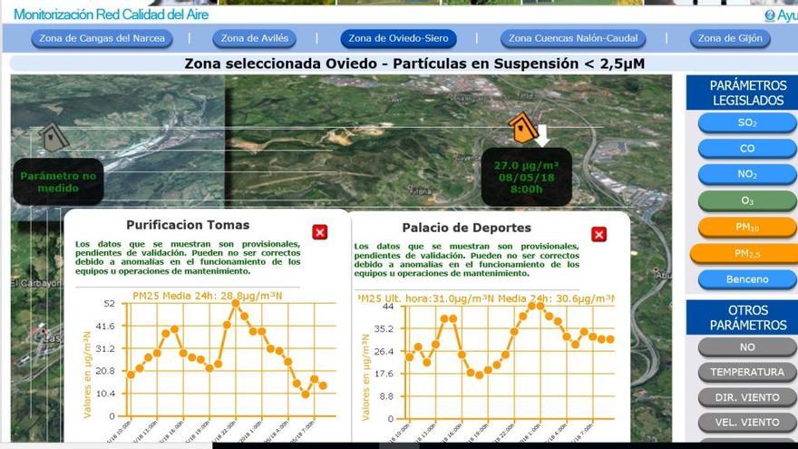 Las mediciones de los picos de mayor contaminación en Oviedo, ayer.