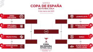 Así quedan los emparejamientos de la Copa del Rey de fútbol sala