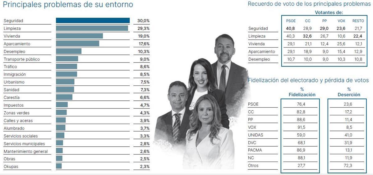 Problemas del entorno.