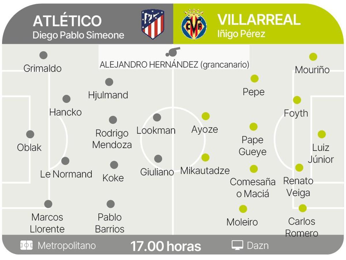 Posibles onces de Atlético de Madrid y Villarreal.