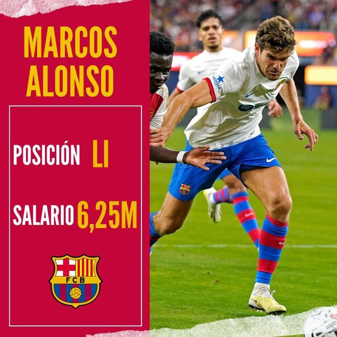 Así quedan los salarios del Barça para la temporada 2023/2024