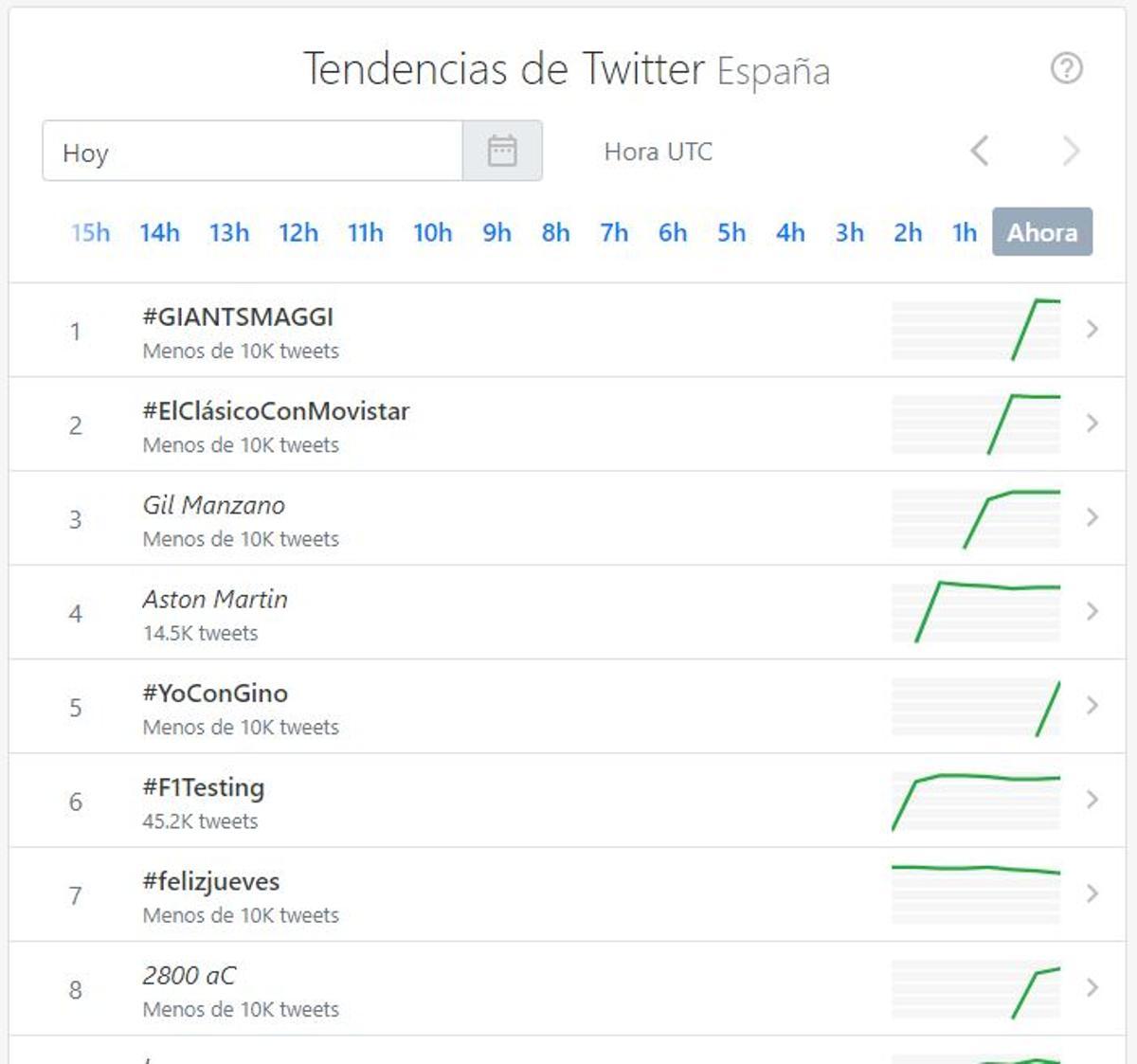 #YoConGino, el 'hashtag' de apoyo a Ginés Ruiz Maciá, trending topic en España