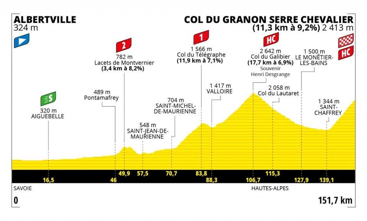Tour de Francia - Etapa 11: Albertville - Col du Granon