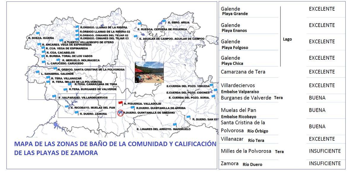 Calificación de las zonas de baño de Zamora