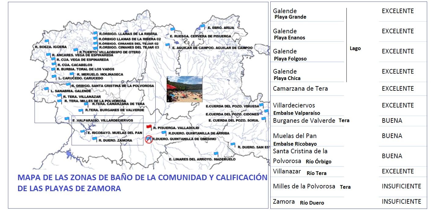 Calificación de las zonas de baño de Zamora
