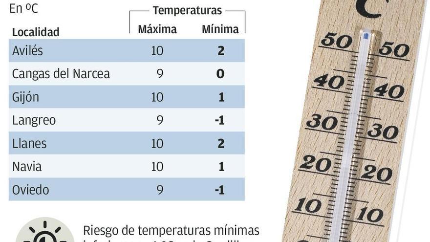 Oviedo y Langreo, aún con mínimas bajo cero