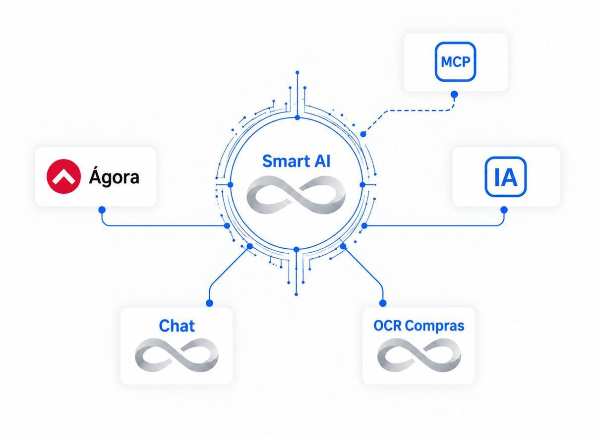 Las soluciones de IA de infinitel permiten consultar la información de los negocios en tiempo real. | INFINITEL