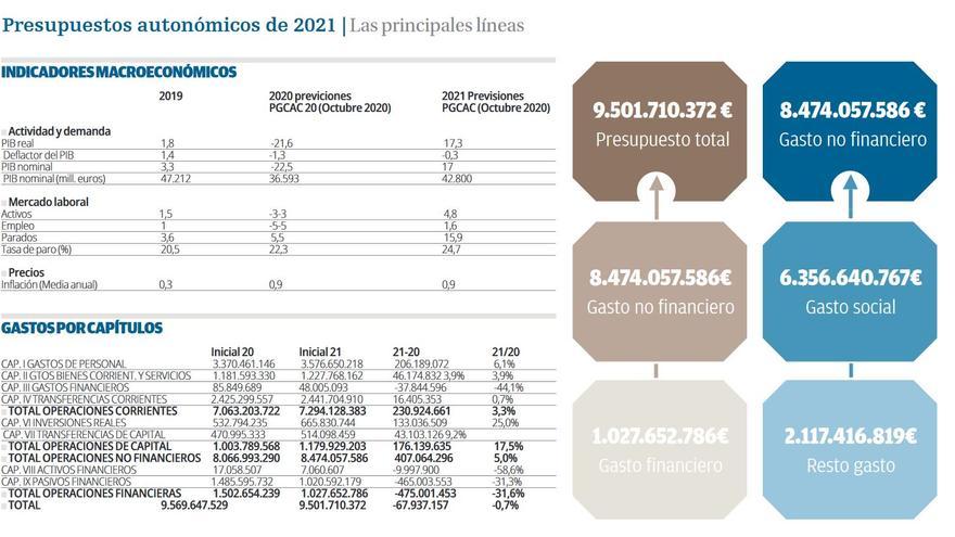 La evolución del Covid aumenta las dudas sobre la recuperación económica