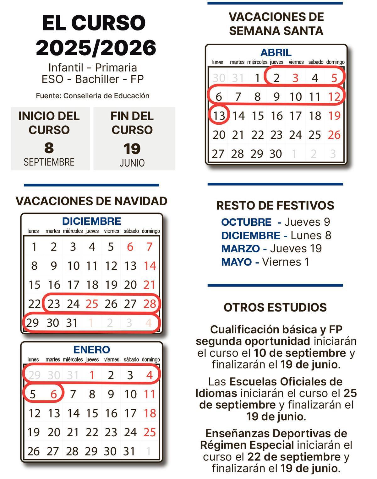 El calendario escolar anunciado este martes por la Conselleria de Educación