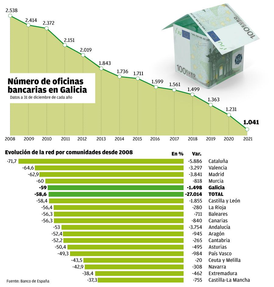 oficinas bancarias