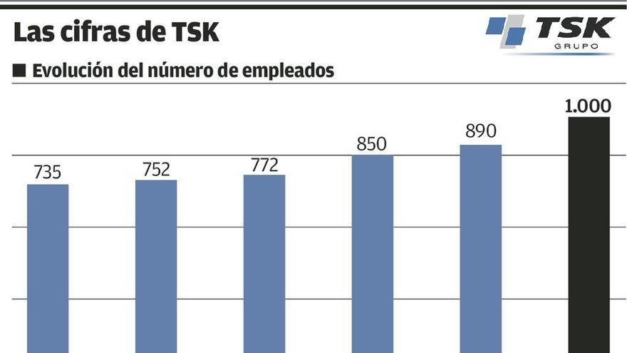 TSK cumple treinta años con la expectativa de superar los 900 millones en ventas