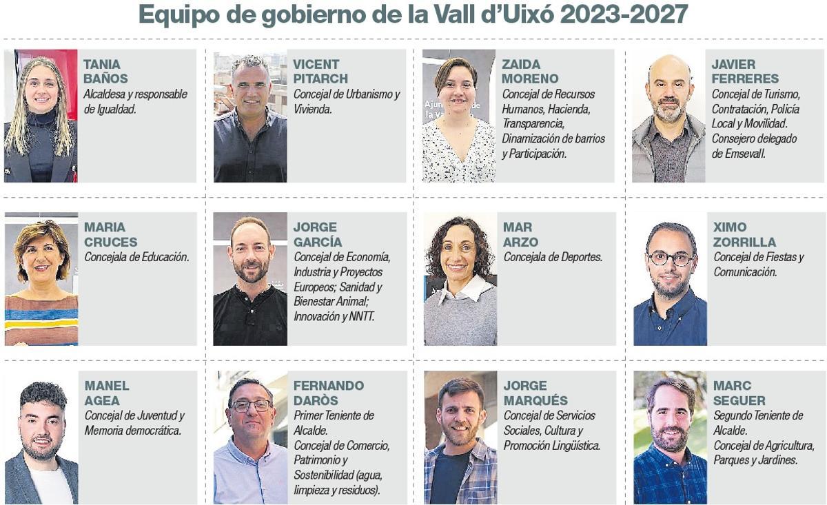 Así será el nuevo equipo de gobierno de la Vall d'Uixó.