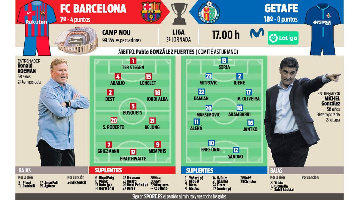 La previa del Barça-Getafe de la Jornada 3 de La Liga 2021/22