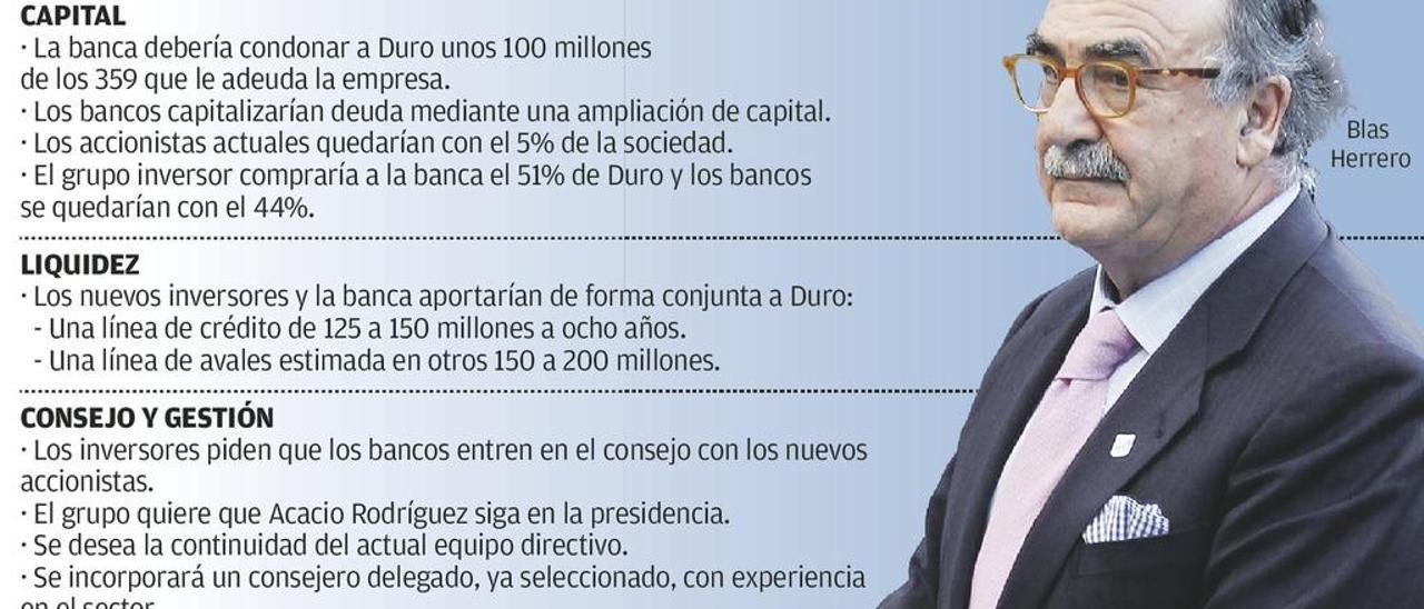 Blas Herrero condiciona su plan para reflotar Duro a que la banca haga una quita y aporte 300 millones