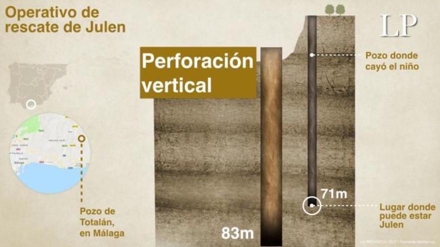 Los mineros inician su hazaña para rescatar al niño Julen tras doce días