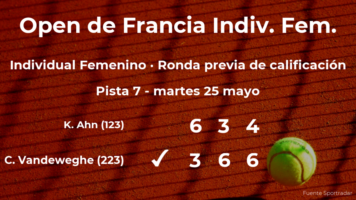 La tenista Coco Vandeweghe consigue ganar en la ronda previa de calificación contra la tenista Kristie Ahn