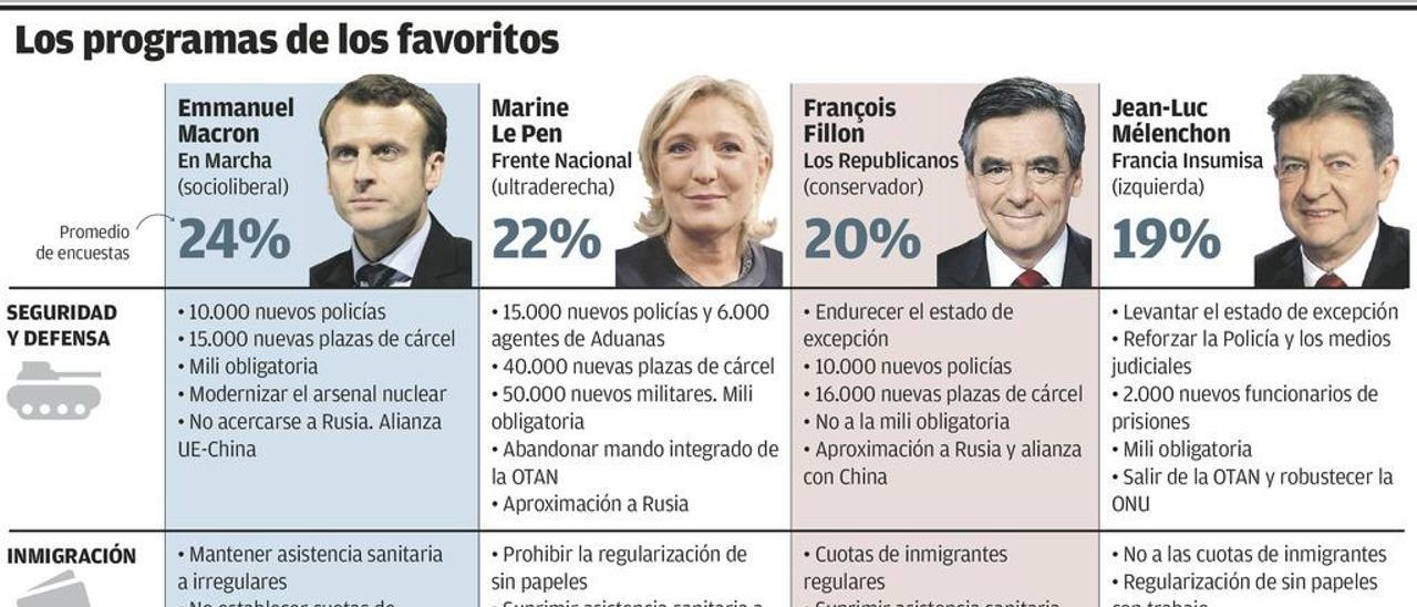 Las medidas contra el terrorismo propuestas por los grandes candidatos