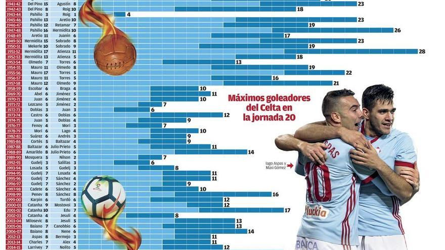 Gráfico: Simón Espinosa