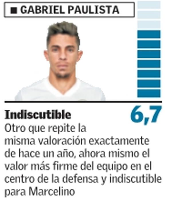 Las notas de los jugadores del Valencia CF en 2018