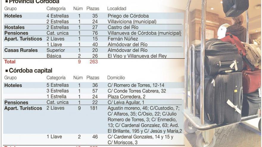 280 actuaciones para detectar deficiencias en alojamientos