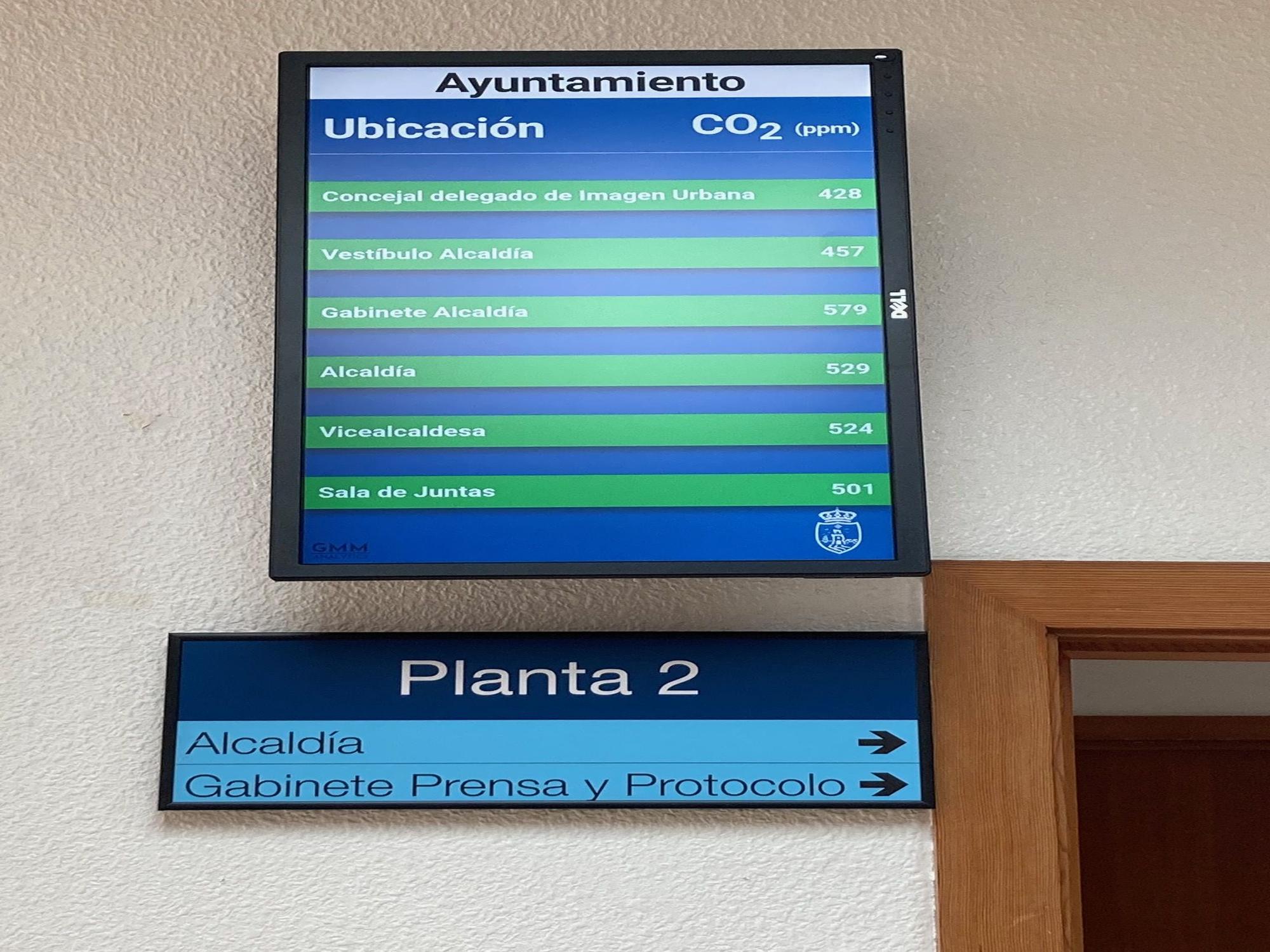 Imagen de los monitores de control de CO2 en el salón de plenos del Ayuntamiento de Torrevieja