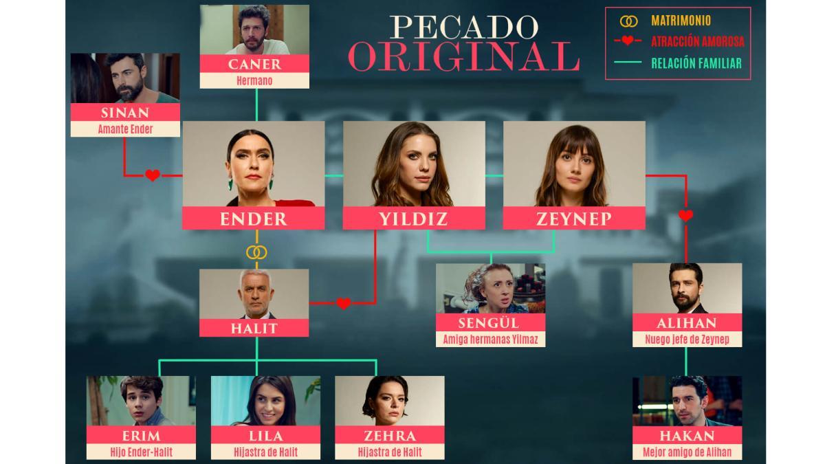 Personajes de 'Pecado original'