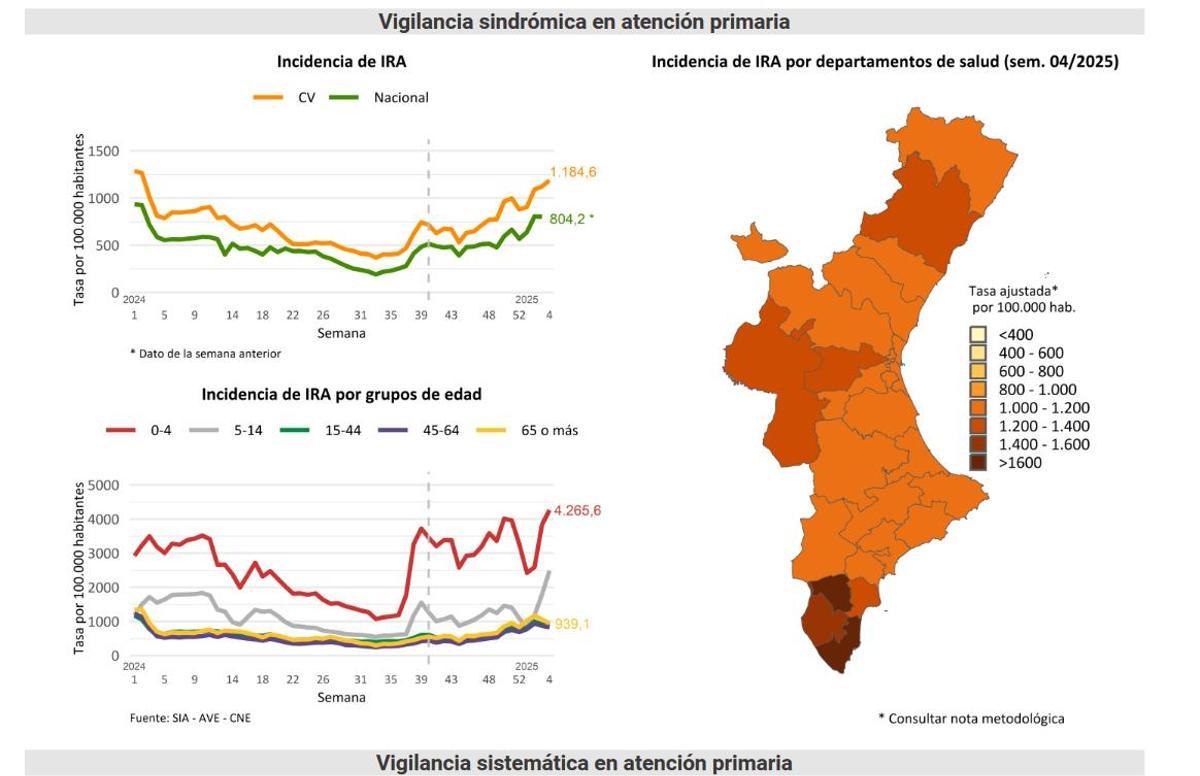 Informe Sivira de la cuarta semana de enero