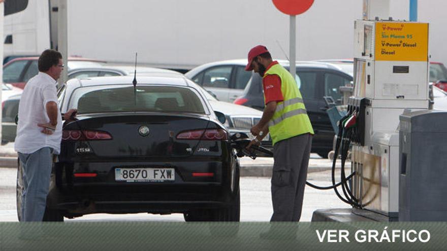 Encuentra las gasolineras más baratas