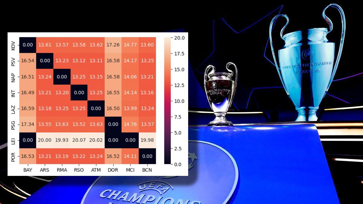 Esta es la predicción de los posibles rivales del Barça tras una simulación de 500.000 sorteos