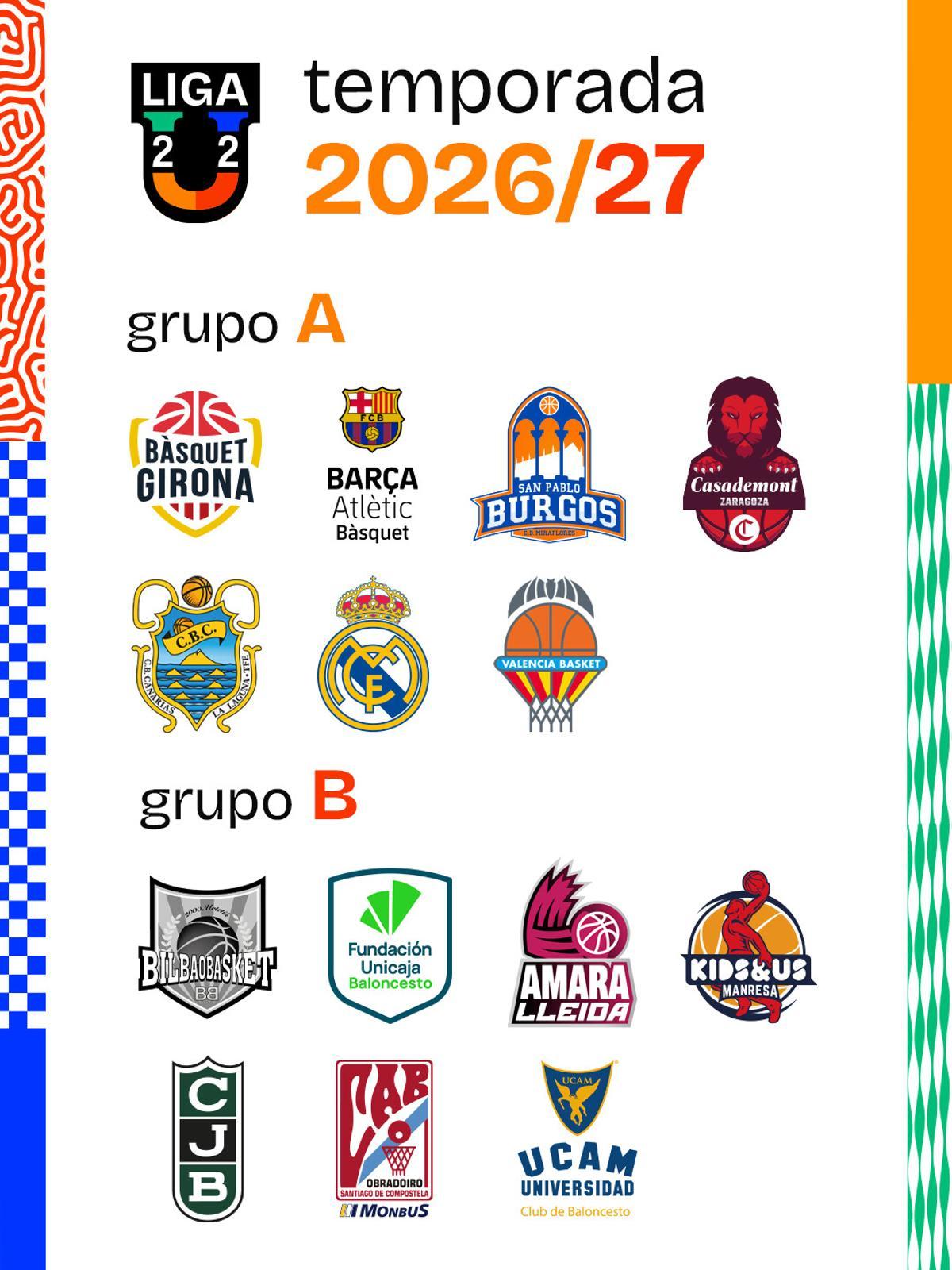 Los dos grupos de la próxima temporada.