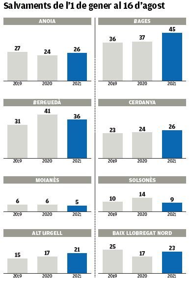 Salvaments de l&#039;1 de gener al 16 d&#039;agost