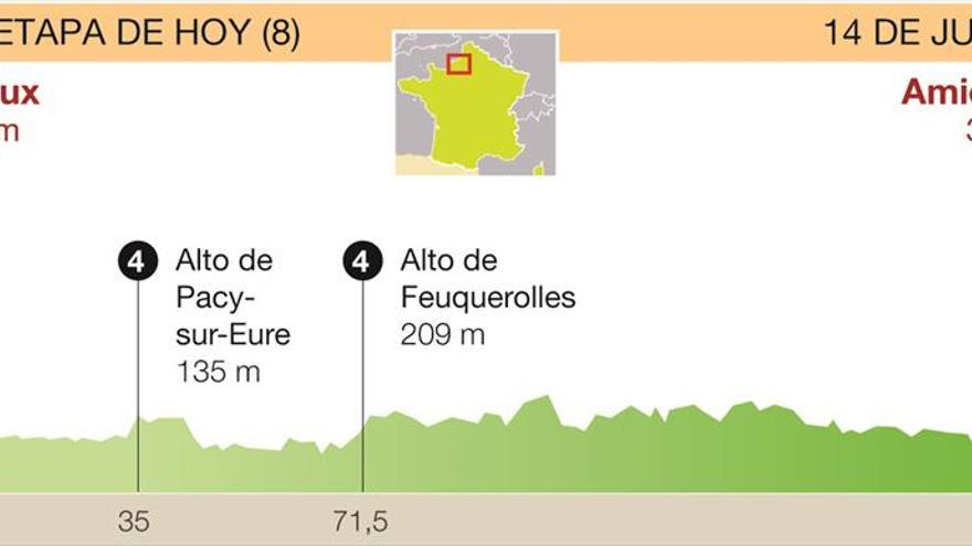 Gaviria no es invencible en el Tour de Francia de los esprints