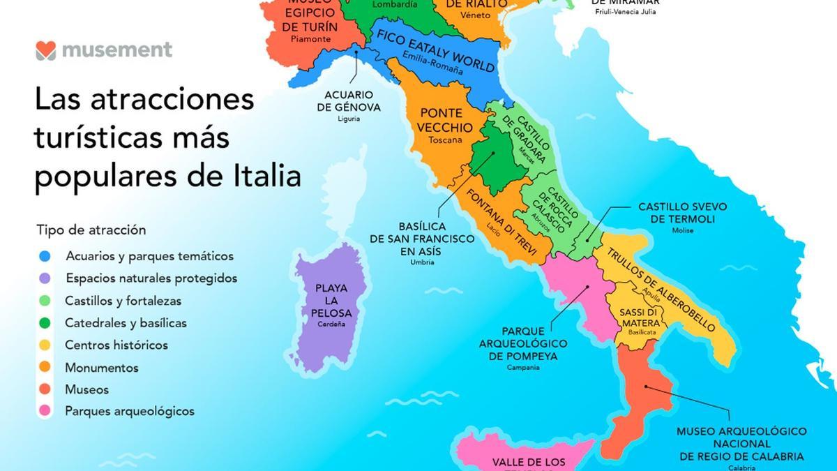 Atracciones más populares en Italia