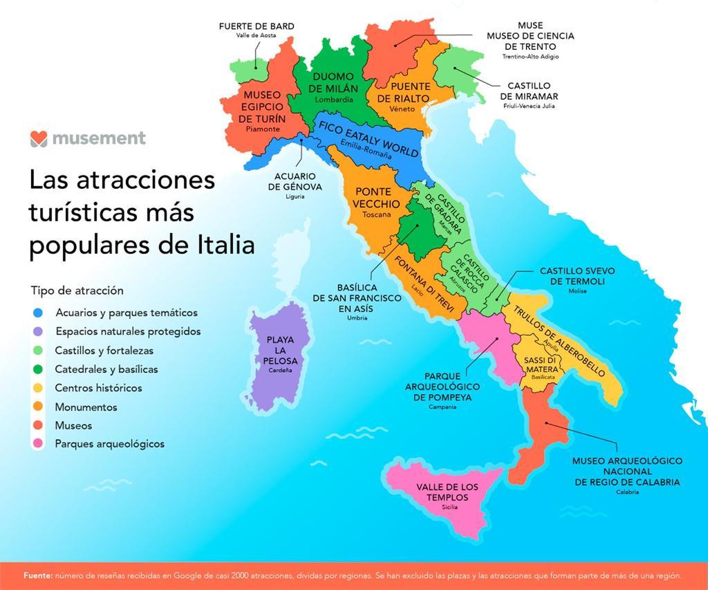 Atracciones más populares en Italia