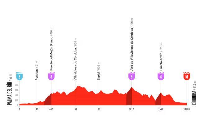 Etapa 15 de la Vuelta a España 2026: perfil, recorrido, horario y dónde ver gratis por TV y en directo