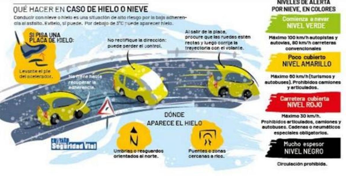Qué debes saber si circular con hielo y nieve en las carreteras
