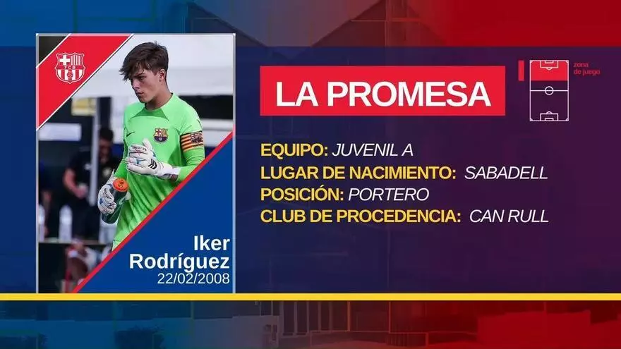 ADN Masia 2x20: El regreso del mejor portero de la cantera del Barça