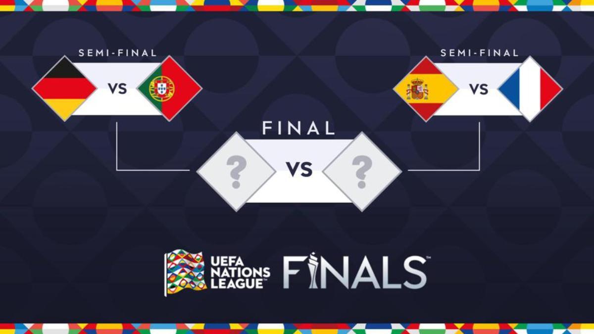 Así queda el cuadro de la Nations League y los cruces para la Final Four