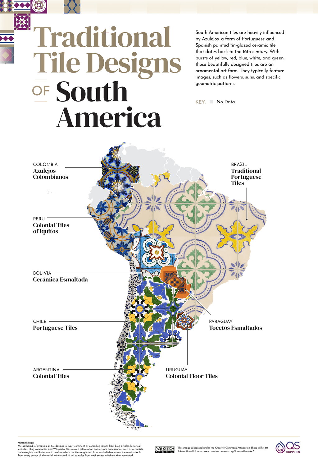 Azulejos, Sudamérica