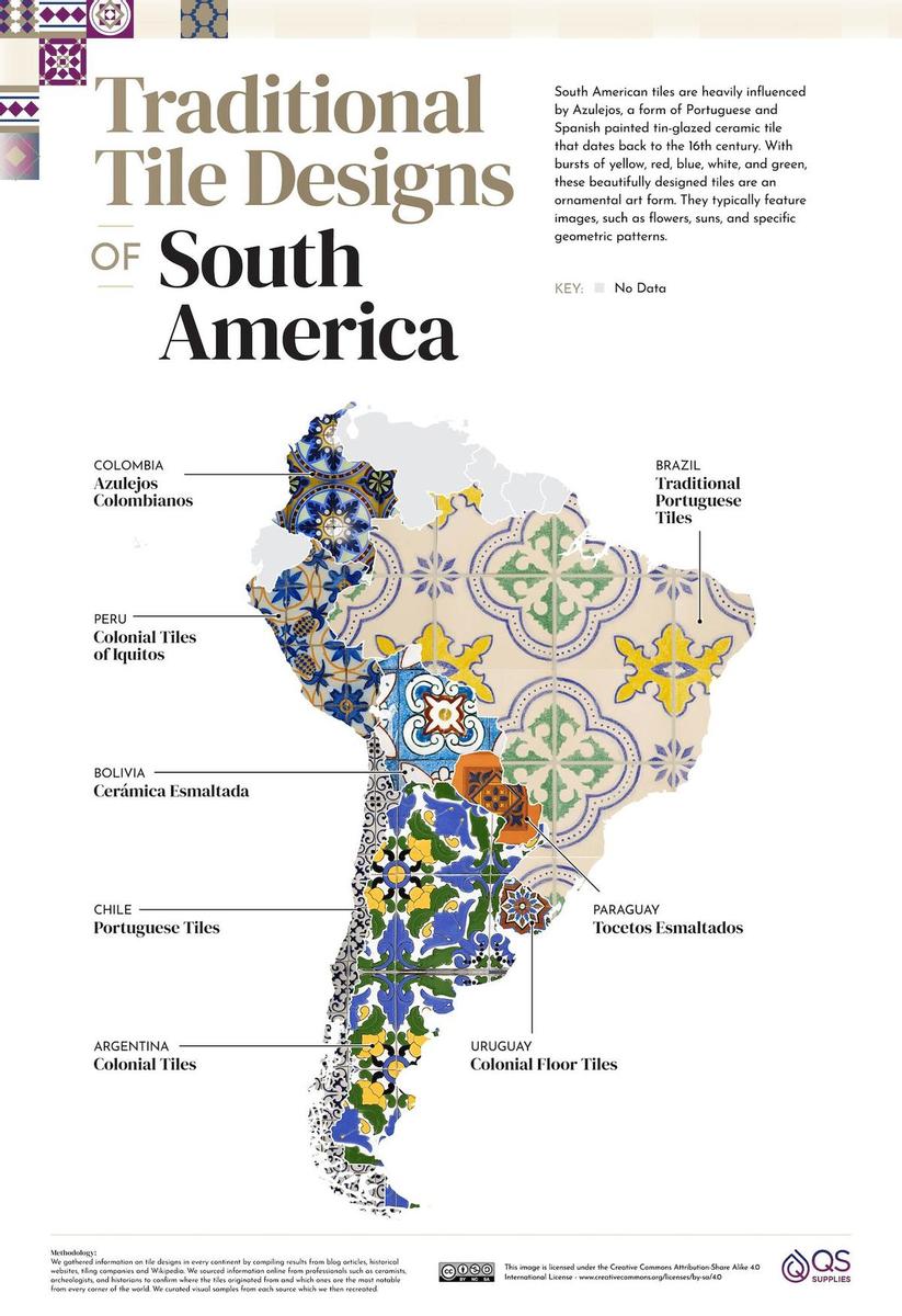 Azulejos, Sudamérica