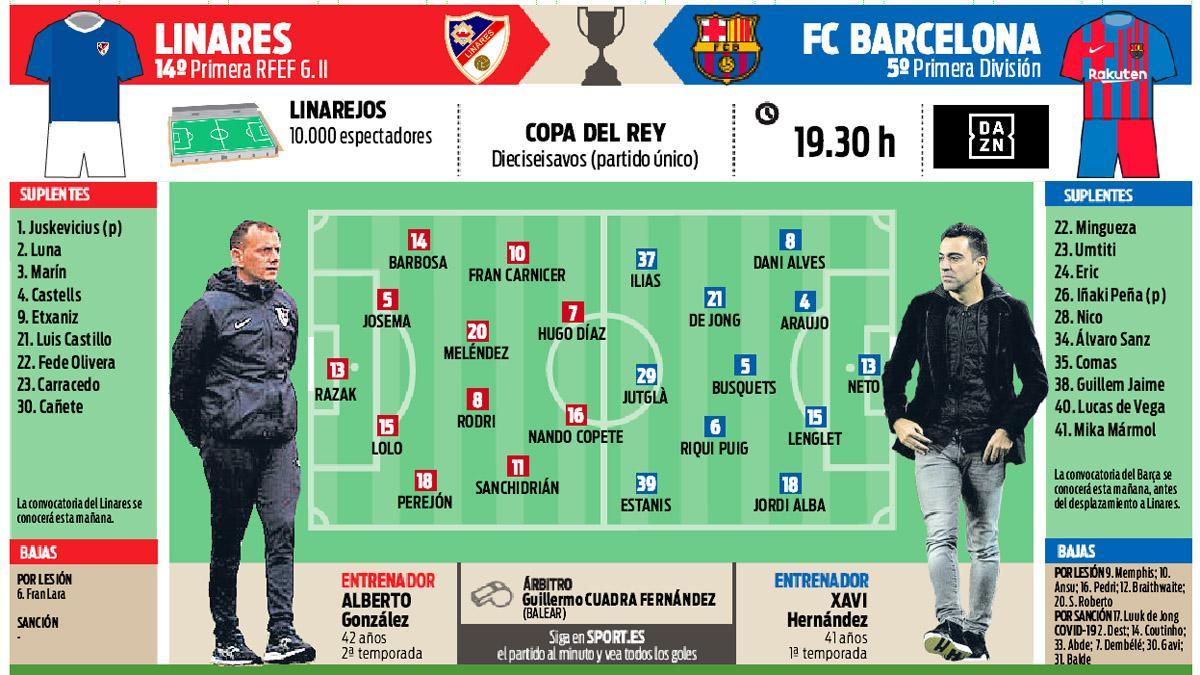 La previa del Linares Deportivo - FC Barcelona