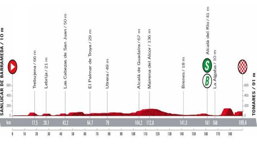 Etapa 16 de la Vuelta a España 2022: recorrido, perfil y horario de hoy