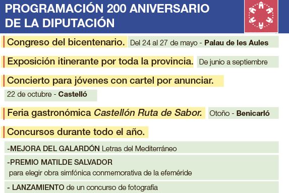 Programación de actividades por el bicentenario