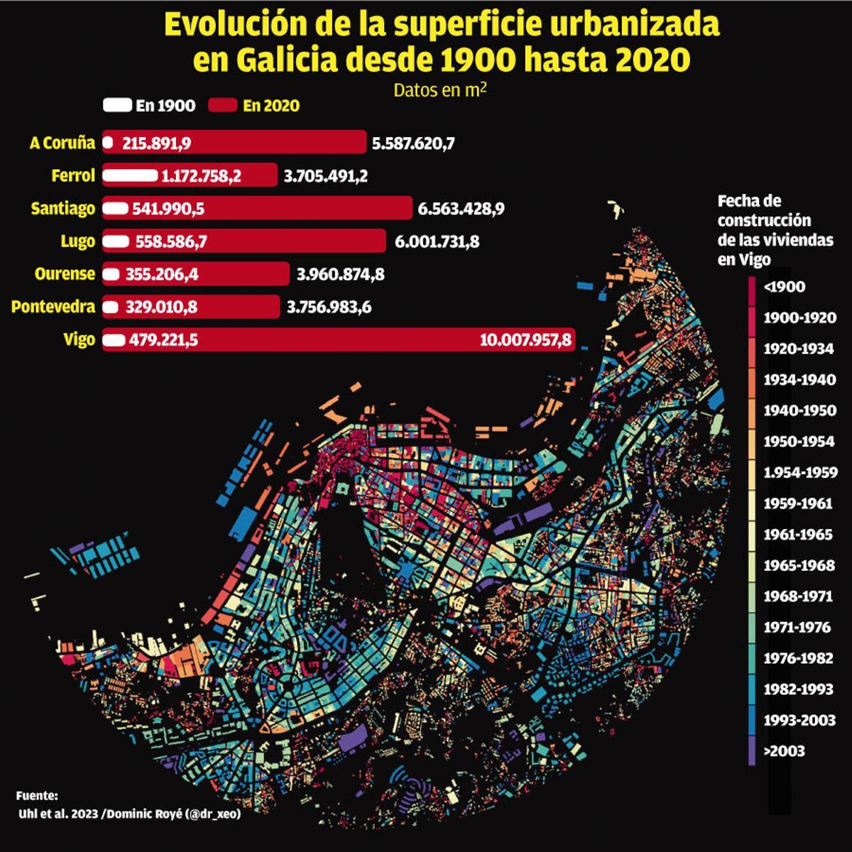 superficie urbanizada W