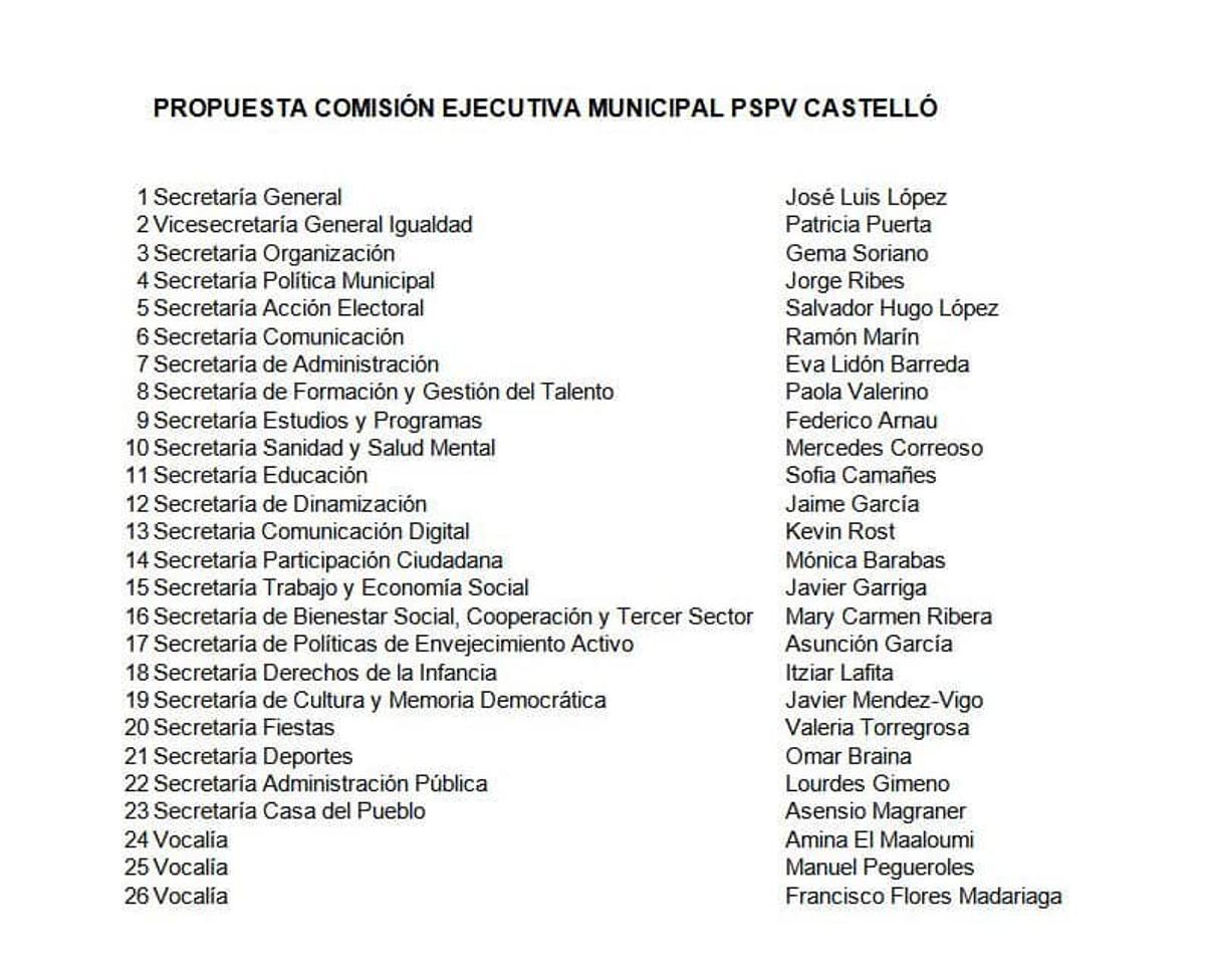 Propuesta de José Luís López