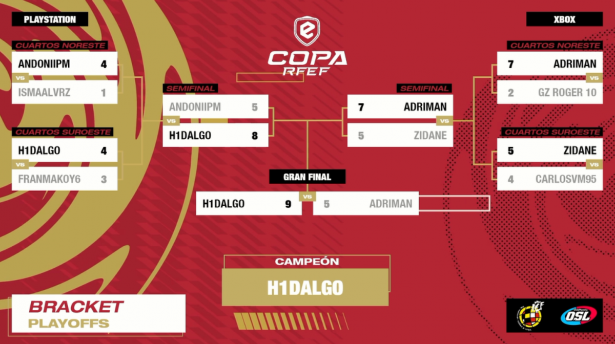 La Fase Final de la eCopa RFEF ha estado muy igualada